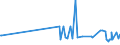 CN 40024100 /Exports /Unit = Prices (Euro/ton) /Partner: Luxembourg /Reporter: Eur27_2020 /40024100:Chloroprene Latex `chlorobutadiene Rubber, Cr`