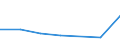 CN 40024100 /Exports /Unit = Prices (Euro/ton) /Partner: Switzerland /Reporter: Eur27 /40024100:Chloroprene Latex `chlorobutadiene Rubber, Cr`