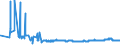 CN 40024100 /Exports /Unit = Prices (Euro/ton) /Partner: Switzerland /Reporter: Eur27_2020 /40024100:Chloroprene Latex `chlorobutadiene Rubber, Cr`