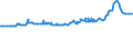 CN 40024100 /Exports /Unit = Prices (Euro/ton) /Partner: San Marino /Reporter: Eur27_2020 /40024100:Chloroprene Latex `chlorobutadiene Rubber, Cr`