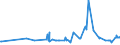 CN 40024100 /Exports /Unit = Prices (Euro/ton) /Partner: Estonia /Reporter: Eur27_2020 /40024100:Chloroprene Latex `chlorobutadiene Rubber, Cr`