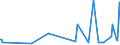 CN 40024100 /Exports /Unit = Prices (Euro/ton) /Partner: Latvia /Reporter: Eur27_2020 /40024100:Chloroprene Latex `chlorobutadiene Rubber, Cr`