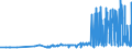 CN 40024100 /Exports /Unit = Prices (Euro/ton) /Partner: Hungary /Reporter: Eur27_2020 /40024100:Chloroprene Latex `chlorobutadiene Rubber, Cr`