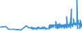 CN 40024100 /Exports /Unit = Prices (Euro/ton) /Partner: Romania /Reporter: Eur27_2020 /40024100:Chloroprene Latex `chlorobutadiene Rubber, Cr`
