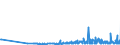CN 40024100 /Exports /Unit = Prices (Euro/ton) /Partner: Bulgaria /Reporter: Eur27_2020 /40024100:Chloroprene Latex `chlorobutadiene Rubber, Cr`