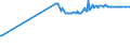 CN 40024100 /Exports /Unit = Prices (Euro/ton) /Partner: Albania /Reporter: Eur27_2020 /40024100:Chloroprene Latex `chlorobutadiene Rubber, Cr`