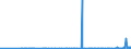 CN 40024100 /Exports /Unit = Prices (Euro/ton) /Partner: Slovenia /Reporter: Eur27_2020 /40024100:Chloroprene Latex `chlorobutadiene Rubber, Cr`