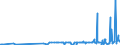CN 40024100 /Exports /Unit = Prices (Euro/ton) /Partner: Croatia /Reporter: Eur27_2020 /40024100:Chloroprene Latex `chlorobutadiene Rubber, Cr`