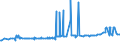 CN 40024100 /Exports /Unit = Prices (Euro/ton) /Partner: Serbia /Reporter: Eur27_2020 /40024100:Chloroprene Latex `chlorobutadiene Rubber, Cr`