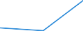 CN 40024100 /Exports /Unit = Prices (Euro/ton) /Partner: Ethiopia /Reporter: Eur27_2020 /40024100:Chloroprene Latex `chlorobutadiene Rubber, Cr`