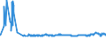 CN 40024100 /Exports /Unit = Prices (Euro/ton) /Partner: Usa /Reporter: Eur27_2020 /40024100:Chloroprene Latex `chlorobutadiene Rubber, Cr`