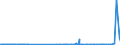CN 40024100 /Exports /Unit = Prices (Euro/ton) /Partner: Canada /Reporter: Eur27_2020 /40024100:Chloroprene Latex `chlorobutadiene Rubber, Cr`