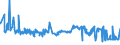 CN 40024100 /Exports /Unit = Prices (Euro/ton) /Partner: Mexico /Reporter: Eur27_2020 /40024100:Chloroprene Latex `chlorobutadiene Rubber, Cr`