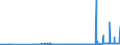 CN 40024100 /Exports /Unit = Prices (Euro/ton) /Partner: Brazil /Reporter: Eur27_2020 /40024100:Chloroprene Latex `chlorobutadiene Rubber, Cr`
