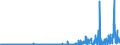 CN 40025100 /Exports /Unit = Prices (Euro/ton) /Partner: France /Reporter: Eur27_2020 /40025100:Latex of Acrylonitrile-butadiene Rubber `nbr`