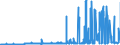 CN 40025100 /Exports /Unit = Prices (Euro/ton) /Partner: Netherlands /Reporter: Eur27_2020 /40025100:Latex of Acrylonitrile-butadiene Rubber `nbr`
