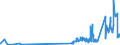 CN 40025100 /Exports /Unit = Prices (Euro/ton) /Partner: Ireland /Reporter: Eur27_2020 /40025100:Latex of Acrylonitrile-butadiene Rubber `nbr`