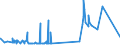 KN 40025100 /Exporte /Einheit = Preise (Euro/Tonne) /Partnerland: Marokko /Meldeland: Eur27_2020 /40025100:Latex von Acrylnitril-butadien-kautschuk `nbr`