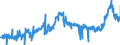 CN 40027000 /Exports /Unit = Prices (Euro/ton) /Partner: France /Reporter: Eur27_2020 /40027000:Ethylene-propylene Diene Rubber `epdm`, Non-conjugated, in Primary Forms or in Plates, Sheets or Strip
