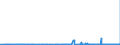 CN 40027000 /Exports /Unit = Prices (Euro/ton) /Partner: Greece /Reporter: Eur27_2020 /40027000:Ethylene-propylene Diene Rubber `epdm`, Non-conjugated, in Primary Forms or in Plates, Sheets or Strip