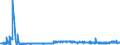 CN 40027000 /Exports /Unit = Prices (Euro/ton) /Partner: Belgium /Reporter: Eur27_2020 /40027000:Ethylene-propylene Diene Rubber `epdm`, Non-conjugated, in Primary Forms or in Plates, Sheets or Strip