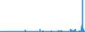 CN 40027000 /Exports /Unit = Prices (Euro/ton) /Partner: Finland /Reporter: Eur27_2020 /40027000:Ethylene-propylene Diene Rubber `epdm`, Non-conjugated, in Primary Forms or in Plates, Sheets or Strip