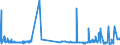 CN 40027000 /Exports /Unit = Prices (Euro/ton) /Partner: Malta /Reporter: Eur27_2020 /40027000:Ethylene-propylene Diene Rubber `epdm`, Non-conjugated, in Primary Forms or in Plates, Sheets or Strip