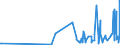 CN 40027000 /Exports /Unit = Prices (Euro/ton) /Partner: Albania /Reporter: Eur27_2020 /40027000:Ethylene-propylene Diene Rubber `epdm`, Non-conjugated, in Primary Forms or in Plates, Sheets or Strip