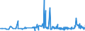 CN 40027000 /Exports /Unit = Prices (Euro/ton) /Partner: Ukraine /Reporter: Eur27_2020 /40027000:Ethylene-propylene Diene Rubber `epdm`, Non-conjugated, in Primary Forms or in Plates, Sheets or Strip