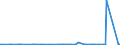 CN 40027000 /Exports /Unit = Prices (Euro/ton) /Partner: Belarus /Reporter: Eur27_2020 /40027000:Ethylene-propylene Diene Rubber `epdm`, Non-conjugated, in Primary Forms or in Plates, Sheets or Strip