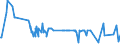 CN 40027000 /Exports /Unit = Prices (Euro/ton) /Partner: Moldova /Reporter: Eur27_2020 /40027000:Ethylene-propylene Diene Rubber `epdm`, Non-conjugated, in Primary Forms or in Plates, Sheets or Strip