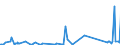 CN 40027000 /Exports /Unit = Prices (Euro/ton) /Partner: Kasakhstan /Reporter: Eur27_2020 /40027000:Ethylene-propylene Diene Rubber `epdm`, Non-conjugated, in Primary Forms or in Plates, Sheets or Strip
