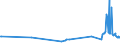 CN 40027000 /Exports /Unit = Prices (Euro/ton) /Partner: Uzbekistan /Reporter: Eur27_2020 /40027000:Ethylene-propylene Diene Rubber `epdm`, Non-conjugated, in Primary Forms or in Plates, Sheets or Strip