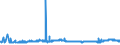 CN 40027000 /Exports /Unit = Prices (Euro/ton) /Partner: Slovenia /Reporter: Eur27_2020 /40027000:Ethylene-propylene Diene Rubber `epdm`, Non-conjugated, in Primary Forms or in Plates, Sheets or Strip