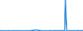 CN 40027000 /Exports /Unit = Prices (Euro/ton) /Partner: Kosovo /Reporter: Eur27_2020 /40027000:Ethylene-propylene Diene Rubber `epdm`, Non-conjugated, in Primary Forms or in Plates, Sheets or Strip