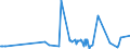 CN 40027000 /Exports /Unit = Prices (Euro/ton) /Partner: Montenegro /Reporter: Eur27_2020 /40027000:Ethylene-propylene Diene Rubber `epdm`, Non-conjugated, in Primary Forms or in Plates, Sheets or Strip
