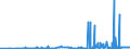 CN 40027000 /Exports /Unit = Prices (Euro/ton) /Partner: Morocco /Reporter: Eur27_2020 /40027000:Ethylene-propylene Diene Rubber `epdm`, Non-conjugated, in Primary Forms or in Plates, Sheets or Strip