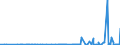 CN 40027000 /Exports /Unit = Prices (Euro/ton) /Partner: Algeria /Reporter: Eur27_2020 /40027000:Ethylene-propylene Diene Rubber `epdm`, Non-conjugated, in Primary Forms or in Plates, Sheets or Strip