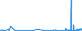 CN 40027000 /Exports /Unit = Prices (Euro/ton) /Partner: Tunisia /Reporter: Eur27_2020 /40027000:Ethylene-propylene Diene Rubber `epdm`, Non-conjugated, in Primary Forms or in Plates, Sheets or Strip