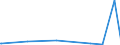 CN 40027000 /Exports /Unit = Prices (Euro/ton) /Partner: Mauritania /Reporter: Eur27_2020 /40027000:Ethylene-propylene Diene Rubber `epdm`, Non-conjugated, in Primary Forms or in Plates, Sheets or Strip