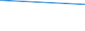 CN 40027000 /Exports /Unit = Prices (Euro/ton) /Partner: Liberia /Reporter: Eur27_2020 /40027000:Ethylene-propylene Diene Rubber `epdm`, Non-conjugated, in Primary Forms or in Plates, Sheets or Strip