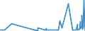 CN 40027000 /Exports /Unit = Prices (Euro/ton) /Partner: Nigeria /Reporter: Eur27_2020 /40027000:Ethylene-propylene Diene Rubber `epdm`, Non-conjugated, in Primary Forms or in Plates, Sheets or Strip