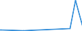 CN 40027000 /Exports /Unit = Prices (Euro/ton) /Partner: Gabon /Reporter: Eur27_2020 /40027000:Ethylene-propylene Diene Rubber `epdm`, Non-conjugated, in Primary Forms or in Plates, Sheets or Strip