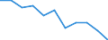 CN 40029100 /Exports /Unit = Prices (Euro/ton) /Partner: Belgium/Luxembourg /Reporter: Eur27 /40029100:Synthetic Rubber and Factice Derived From Oils, in Primary Forms or in Plates, Sheets or Strip (Excl. Styrene-butadiene Rubber `sbr`, Carboxylated Styrene-butadiene Rubber `xsbr`, Butadiene Rubber `br`, Isobutylene Isoprene Rubber `iir`, Halo-isobutene-isoprene Rubber `ciir` or `biir`, Chloroprene Rubber `cr`, Acrylonitrile-butadiene Rubber `nbr`, Isoprene Rubber `ir` and Non-conjugated Ethylene-propylene Diene Rubber `epdm`)