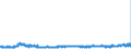 CN 40029100 /Exports /Unit = Prices (Euro/ton) /Partner: Germany /Reporter: Eur27_2020 /40029100:Synthetic Rubber and Factice Derived From Oils, in Primary Forms or in Plates, Sheets or Strip (Excl. Styrene-butadiene Rubber `sbr`, Carboxylated Styrene-butadiene Rubber `xsbr`, Butadiene Rubber `br`, Isobutylene Isoprene Rubber `iir`, Halo-isobutene-isoprene Rubber `ciir` or `biir`, Chloroprene Rubber `cr`, Acrylonitrile-butadiene Rubber `nbr`, Isoprene Rubber `ir` and Non-conjugated Ethylene-propylene Diene Rubber `epdm`)