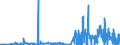 CN 40029100 /Exports /Unit = Prices (Euro/ton) /Partner: Denmark /Reporter: Eur27_2020 /40029100:Synthetic Rubber and Factice Derived From Oils, in Primary Forms or in Plates, Sheets or Strip (Excl. Styrene-butadiene Rubber `sbr`, Carboxylated Styrene-butadiene Rubber `xsbr`, Butadiene Rubber `br`, Isobutylene Isoprene Rubber `iir`, Halo-isobutene-isoprene Rubber `ciir` or `biir`, Chloroprene Rubber `cr`, Acrylonitrile-butadiene Rubber `nbr`, Isoprene Rubber `ir` and Non-conjugated Ethylene-propylene Diene Rubber `epdm`)