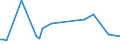 KN 40029910 /Exporte /Einheit = Preise (Euro/Tonne) /Partnerland: Ver.koenigreich(Nordirland) /Meldeland: Eur27_2020 /40029910:Naturkautschuk, Modifiziert Durch Pfropfen Oder Mischen von Kunststoffen (Ausg. Depolymerisierter Naturkautschuk)
