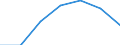 KN 40029910 /Exporte /Einheit = Preise (Euro/Tonne) /Partnerland: Schweiz /Meldeland: Eur27 /40029910:Naturkautschuk, Modifiziert Durch Pfropfen Oder Mischen von Kunststoffen (Ausg. Depolymerisierter Naturkautschuk)