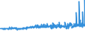 KN 40029910 /Exporte /Einheit = Preise (Euro/Tonne) /Partnerland: Oesterreich /Meldeland: Eur27_2020 /40029910:Naturkautschuk, Modifiziert Durch Pfropfen Oder Mischen von Kunststoffen (Ausg. Depolymerisierter Naturkautschuk)