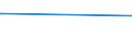 KN 40029910 /Exporte /Einheit = Preise (Euro/Tonne) /Partnerland: Gibraltar /Meldeland: Europäische Union /40029910:Naturkautschuk, Modifiziert Durch Pfropfen Oder Mischen von Kunststoffen (Ausg. Depolymerisierter Naturkautschuk)